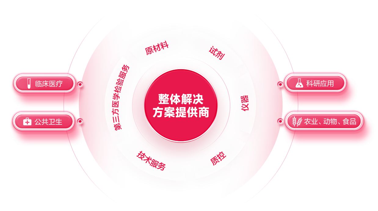 365Ӣ()޹˾-Official website